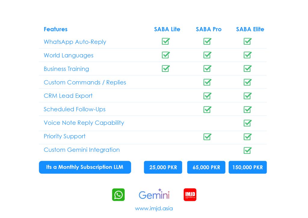 Use something like: "SABA Smart AI WhatsApp Bot for Business, powered by Gemini